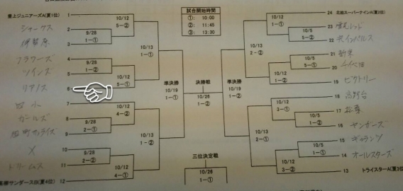 連盟夏季大会 抽選会