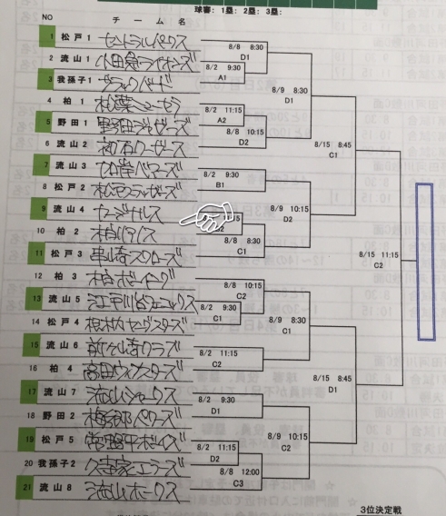 2015東葛親睦夏大抽選結果