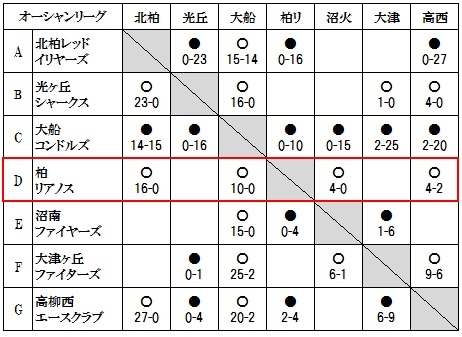 2015スポ少春季大会予選 状況2