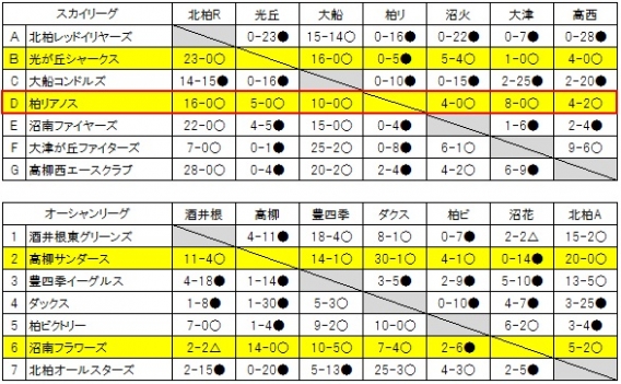 2015スポ少春季大会予選 状況[5]