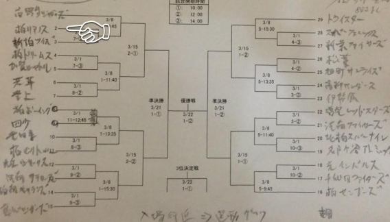 2015連盟全日本学童 抽選結果