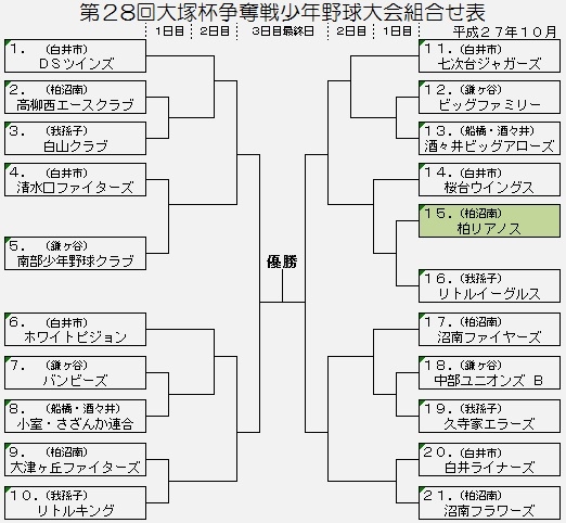 2015大塚杯 抽選結果