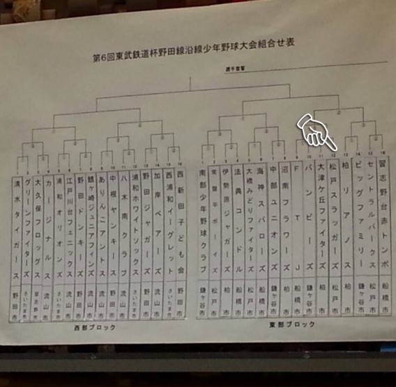 2015東武鉄道杯抽選会 結果